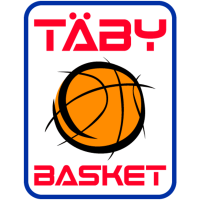 Norrort Basket