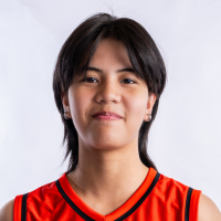 ไออุ่น เบญญาภา สาราจารย์