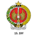 PROVINSI DI YOGYAKARTA