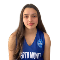 Antonia Rodriguez Mendez