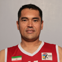 Abdoljalil GHARANJIK