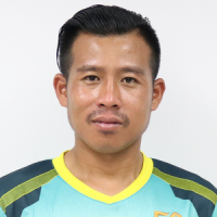 ดัสกร ทองเหลา