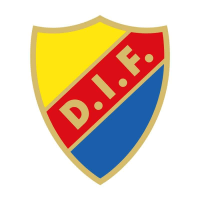 Djurgårdens IF