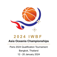 2025 Asia Oceania Championship for Men