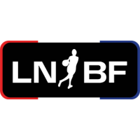 LNBF 2025