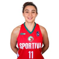 Sofia Antezana Guinez