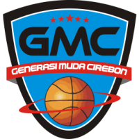 GMC CIREBON
